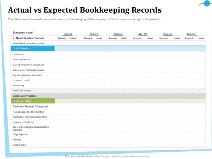 Actual vs expected bookkeeping records wage ppt powerpoint presentation gallery example