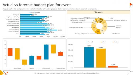 Actual Vs Forecast Budget Plan For Event