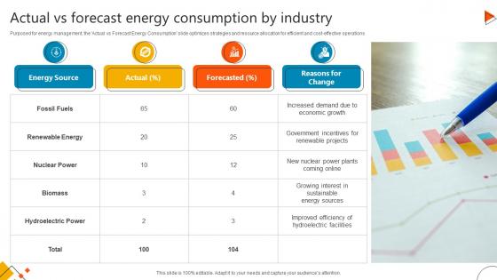 Actual Vs Forecast Energy Consumption By Industry