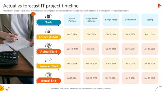Actual Vs Forecast It Project Timeline