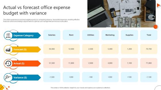 Actual Vs Forecast Office Expense Budget With Variance