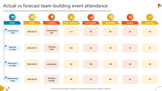 Actual Vs Forecast Team-Building Event Attendance
