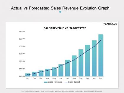 Actual vs forecasted sales revenue evolution graph