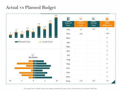 Actual vs planned budget cost m2476 ppt powerpoint presentation infographic template