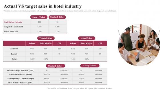 Actual VS Target Sales In Hotel Industry