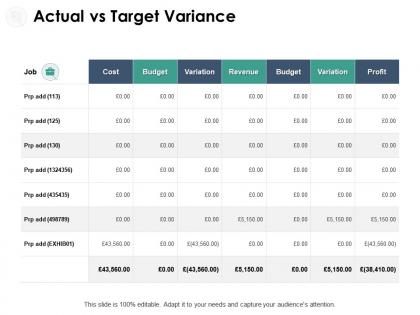 Actual vs target variance budget ppt powerpoint presentation outline objects