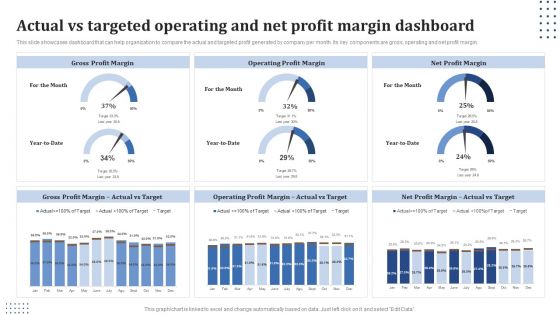 Actual Vs Targeted Operating And Net Profit Margin Dashboard