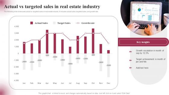 Actual VS Targeted Sales In Real Estate Industry