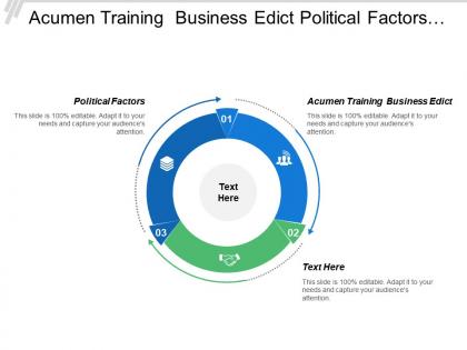 Acumen training business edict political factors taxation policy
