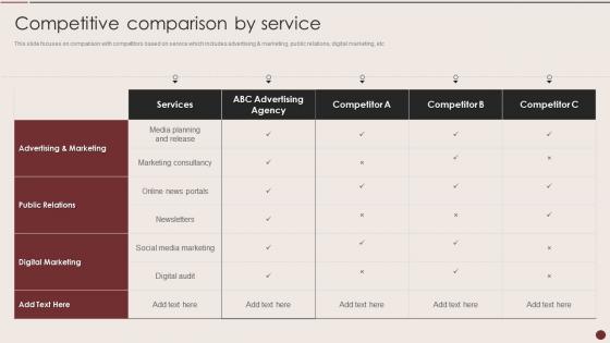 Ad Agency Company Profile Competitive Comparison By Service