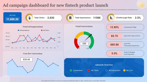 Ad Campaign Dashboard For New Fintech Product Launch