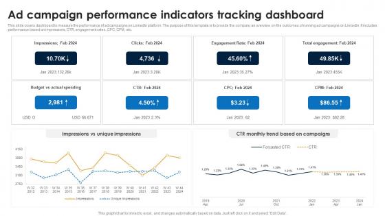 Ad Campaign Performance Indicators Linkedin Marketing Strategies To Increase Conversions MKT SS V