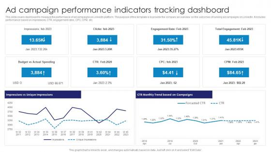 Ad Campaign Performance Indicators Tracking Comprehensive Guide To Linkedln Marketing Campaign MKT SS