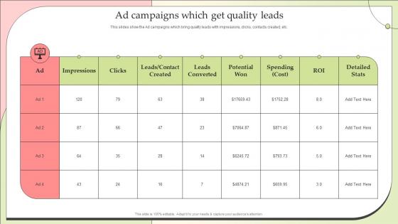 Ad Campaigns Which Get Quality Leads Effective Lead Nurturing Strategies Relationships