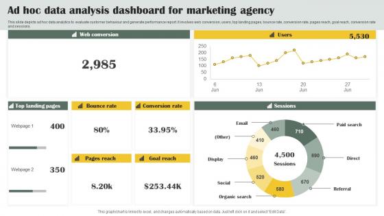 Ad Hoc Data Analysis Dashboard For Marketing Agency