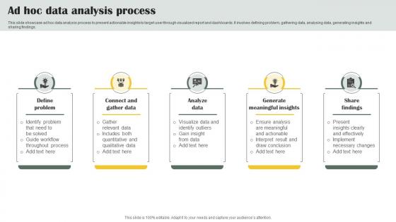 Ad Hoc Data Analysis Process