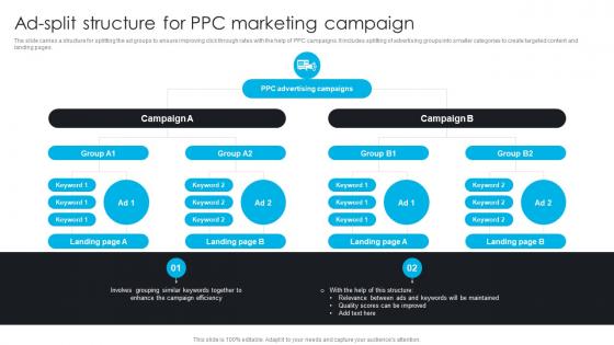 AD Split Structure For PPC Marketing Campaign Comprehensive Guide To 360 Degree Marketing Strategy