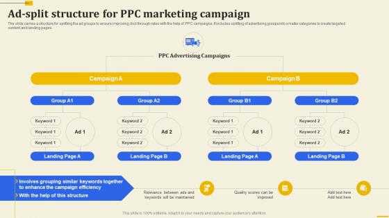 Ad Split Structure For PPC Marketing Campaign Implementation Of 360 Degree Marketing