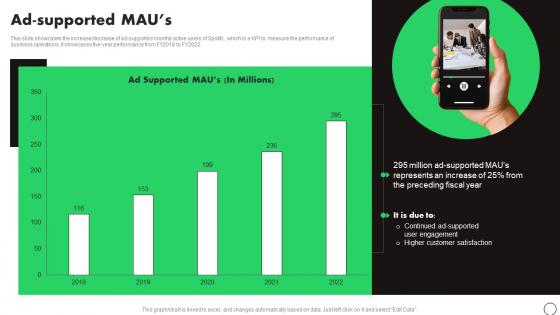 Ad Supported Maus Spotify Company Profile Ppt Graphics CP SS