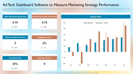 Ad Tech Dashboard Software To Measure Marketing Strategy Performance