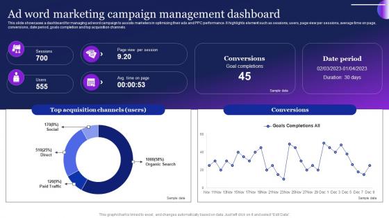Ad Word Marketing Campaign Management Dashboard Guide To Employ Automation MKT SS V