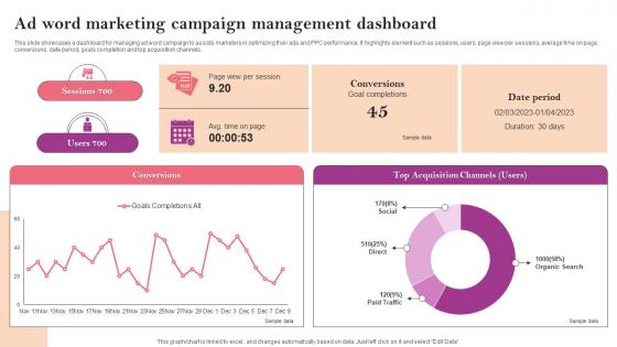 Ad Word Marketing Campaign Management Dashboard Marketing Strategy Guide For Business Management MKT SS V
