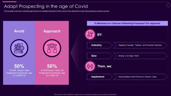 Adapt Prospecting In The Age Of Covid Social Media Marketing Guidelines Playbook