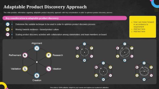 Adaptable Product Discovery Approach Techniques Utilized In Product Discovery Process