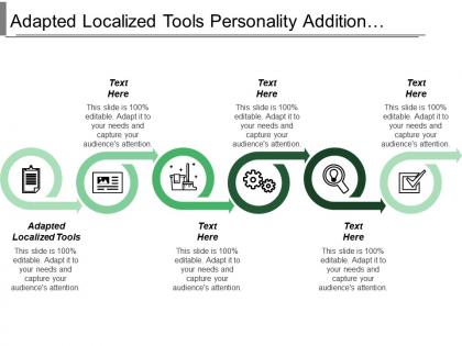 Adapted localized tools personality addition authenticity boosted positive
