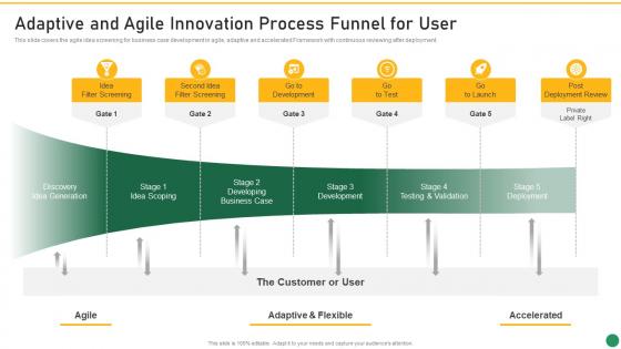 Adaptive And Agile Innovation Set 1 Innovation Product Development