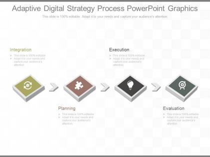 Adaptive digital strategy process powerpoint graphics
