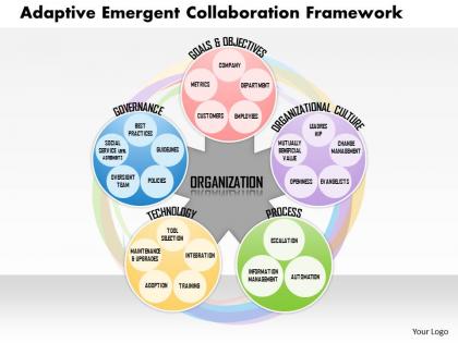 Adaptive emergent collaboration powerpoint presentation slide template