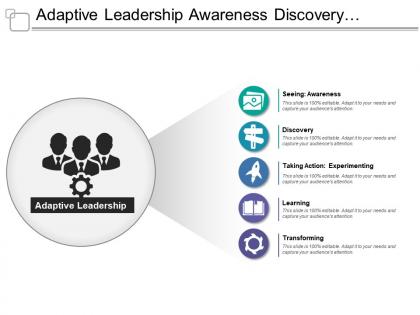 Adaptive leadership awareness discovery experimenting learning transforming