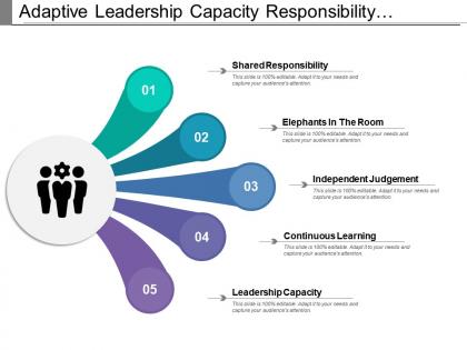 Adaptive leadership capacity responsibility continuous learning independent judgment