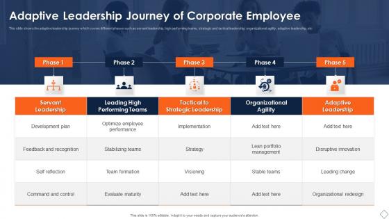 Adaptive Leadership Journey Of Corporate Employee