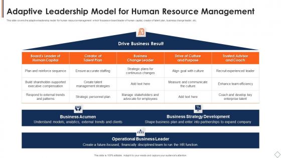 Adaptive Leadership Model For Human Resource Management