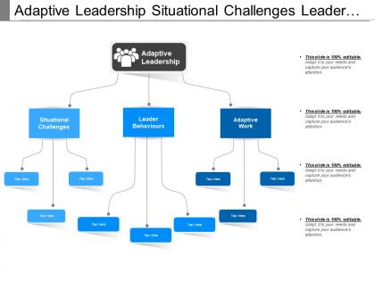 Adaptive leadership situational challenges leader behaviors adaptive work