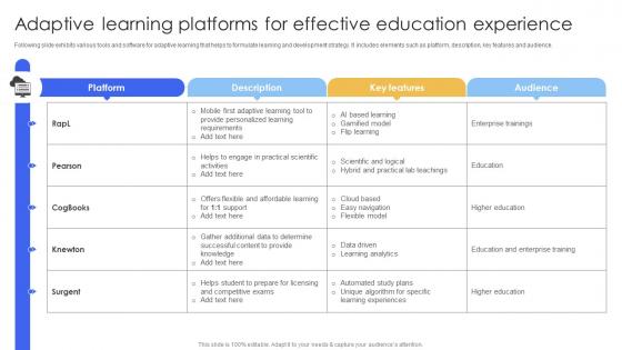 Adaptive Learning Platforms For Effective Smart IoT Solutions In Education System IoT SS V
