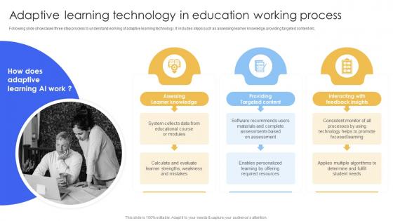 Adaptive Learning Technology In Education Smart IoT Solutions In Education System IoT SS V