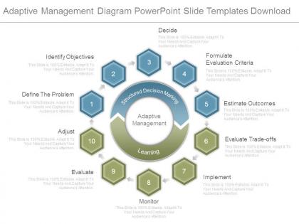 Adaptive management diagram powerpoint slide templates download