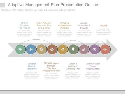 Adaptive management plan presentation outline