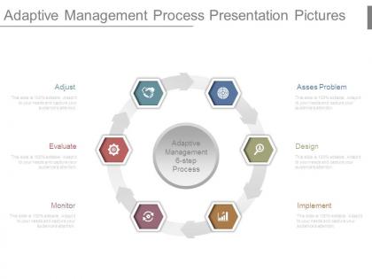 Adaptive management process presentation pictures