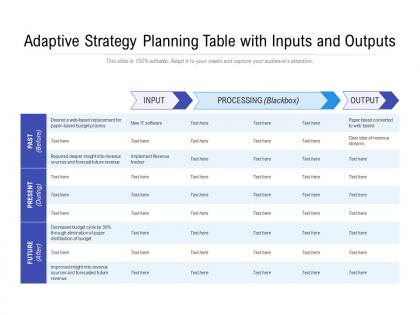 Adaptive strategy planning table with inputs and outputs