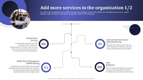 Add More Services In The Organization Information Technology MSPS