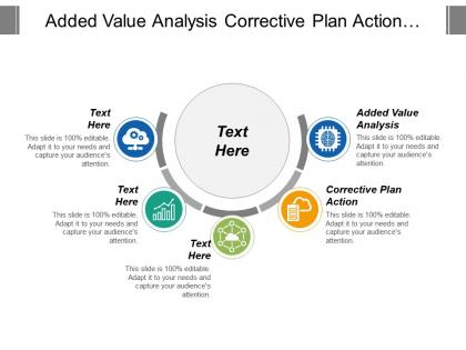 Added value analysis corrective plan action corrective preventive action cpb
