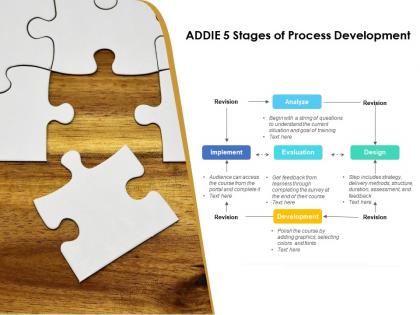 Addie 5 stages of process development