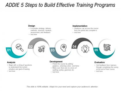 Addie 5 steps to build effective training programs