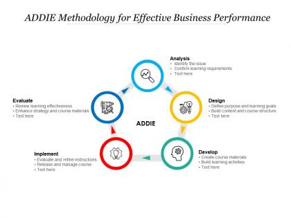Addie methodology for effective business performance