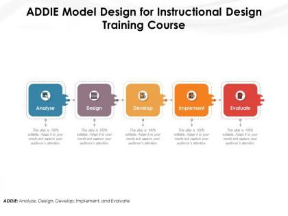 Addie model design for instructional design training course