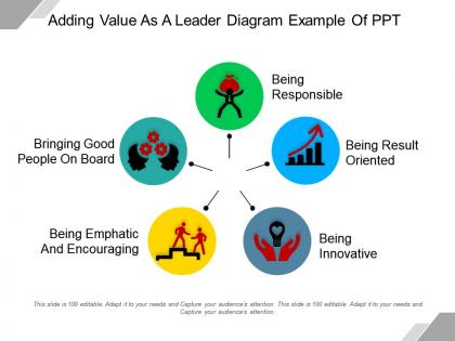 Adding value as a leader diagram example of ppt
